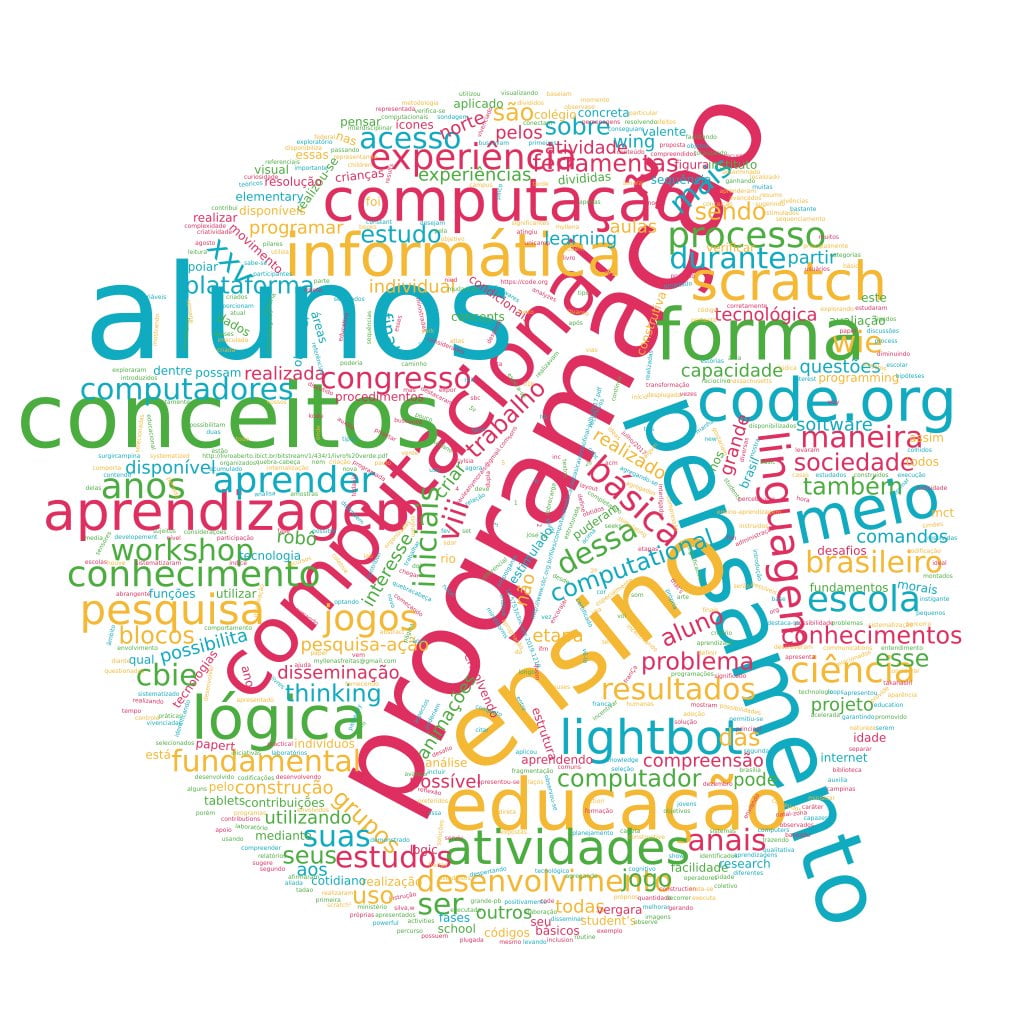 Nuvem de Palavras Artigo 10