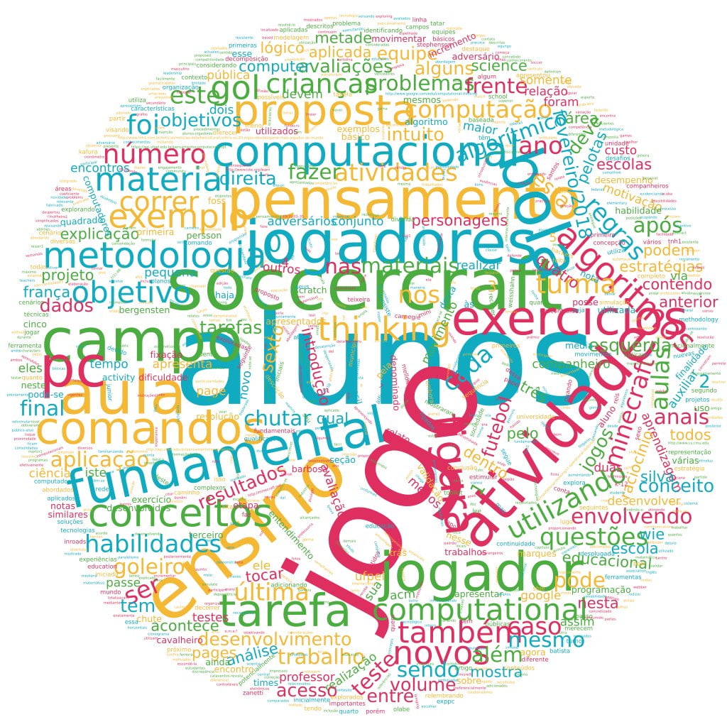 Nuvem de Palavras Artigo 36