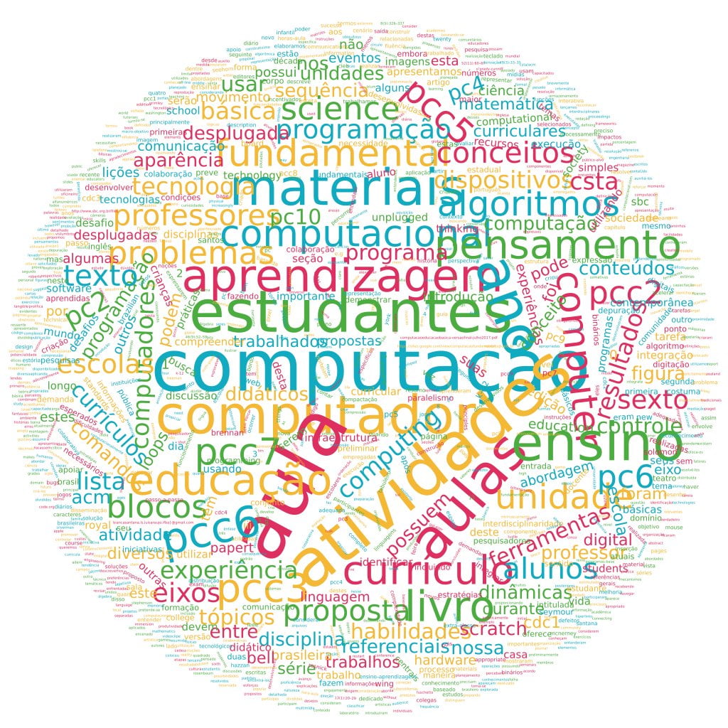 Nuvem de Palavras Artigo 79