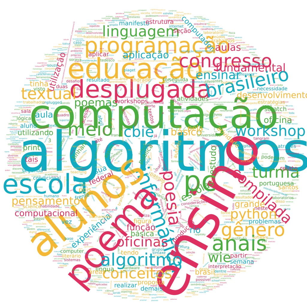 Nuvem de Palavras Artigo 86