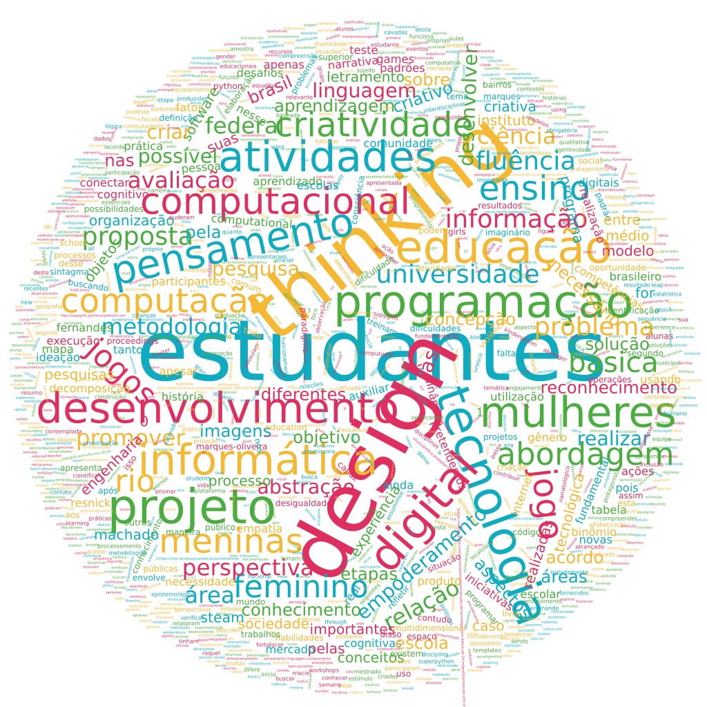 Nuvem de Palavras Artigo 110