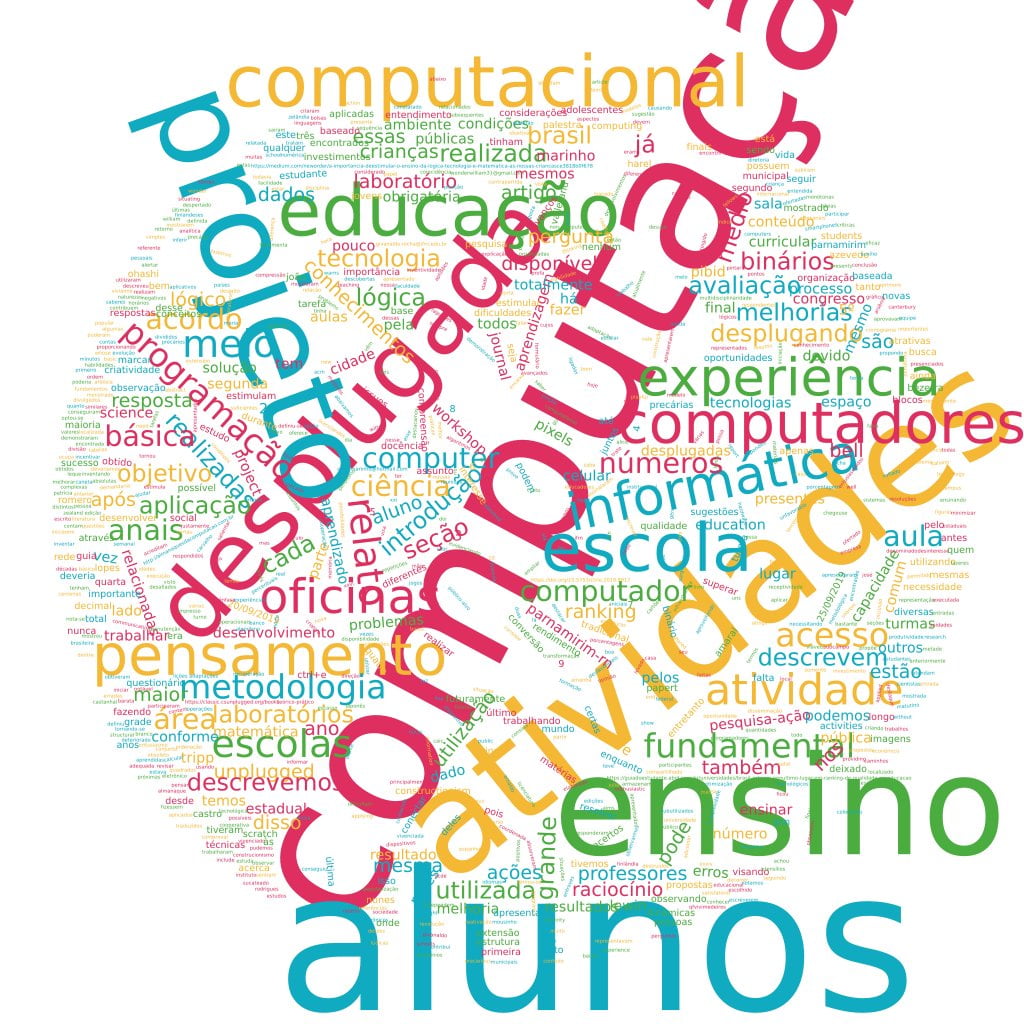 Nuvem de Palavras Artigo 112