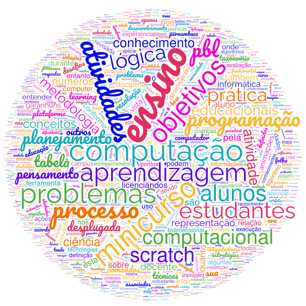 Nuvem de Palavras Artigo 149