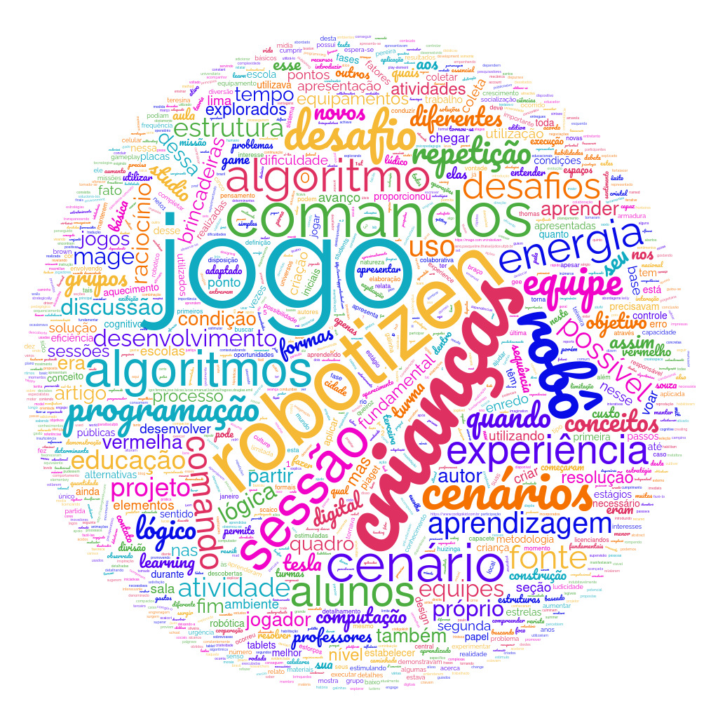 Nuvem de Palavras Artigo 193