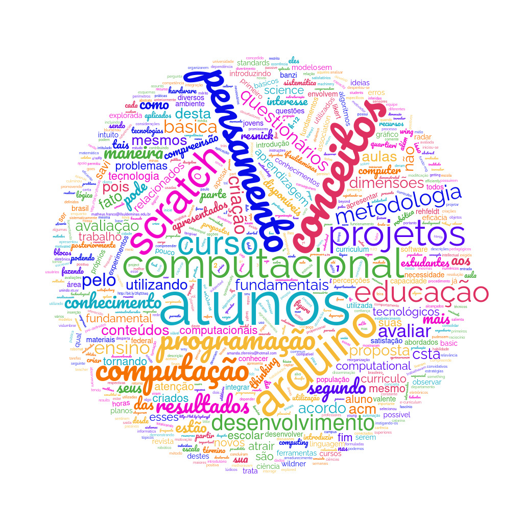 Nuvem de Palavras Artigo 240