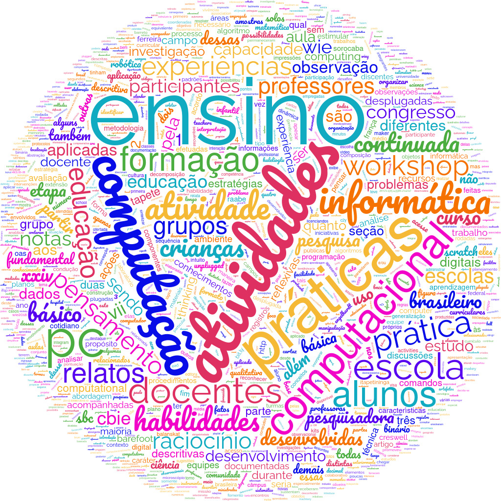 Nuvem de Palavras Artigo 245