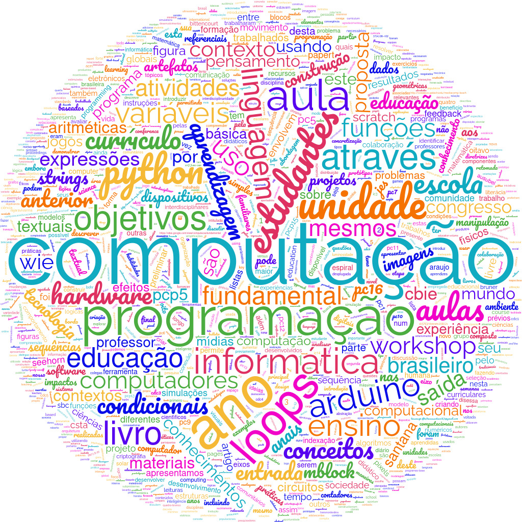 Nuvem de Palavras Artigo 281