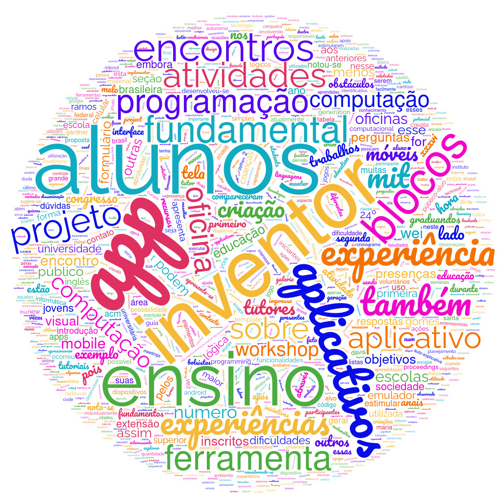 Nuvem de Palavras Artigo 290