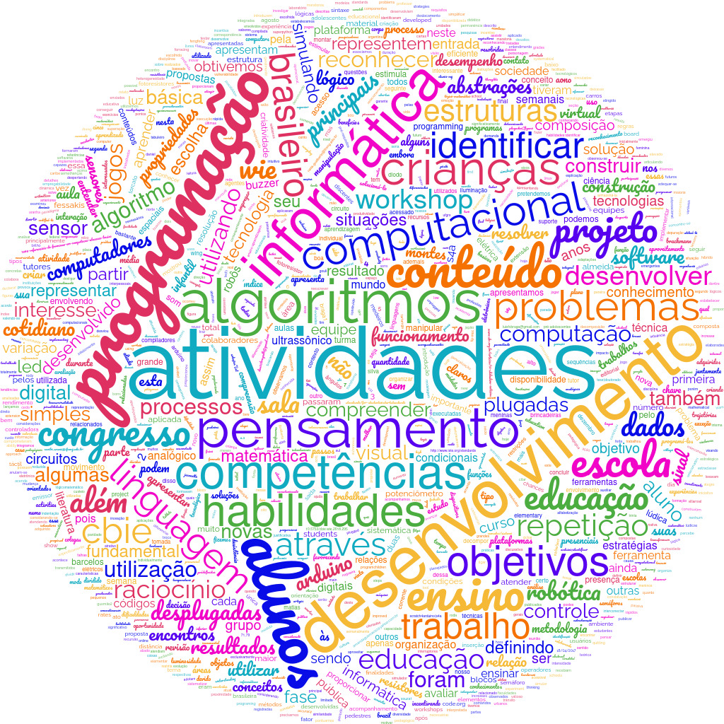 Nuvem de Palavras Artigo 308