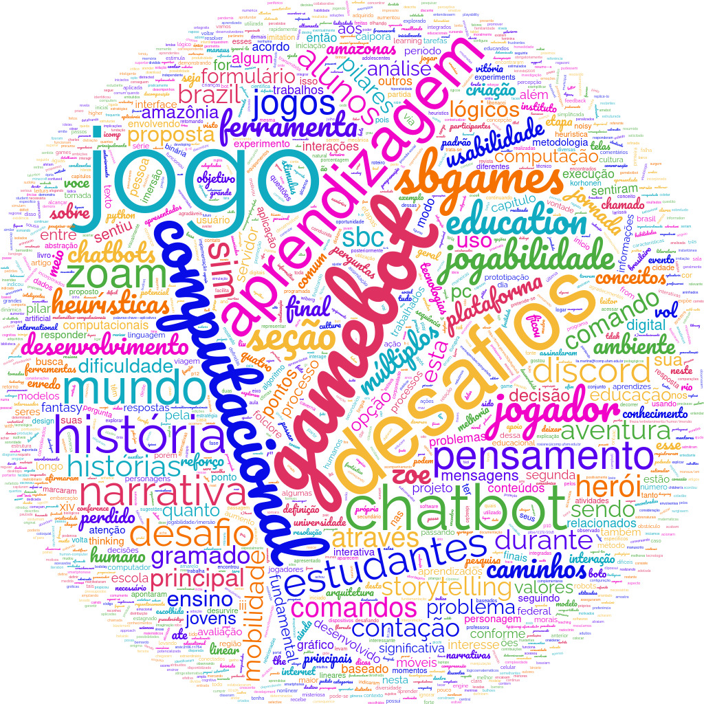 Nuvem de Palavras Artigo 343