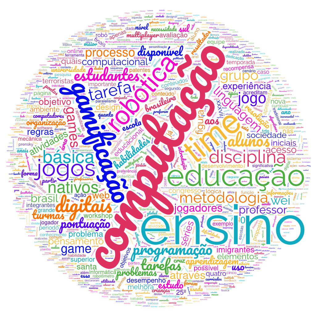Nuvem de Palavras Artigo 376
