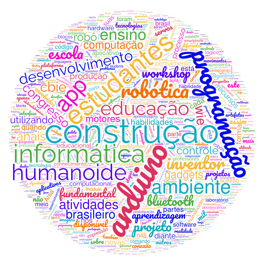 Nuvem de Palavras Artigo 556