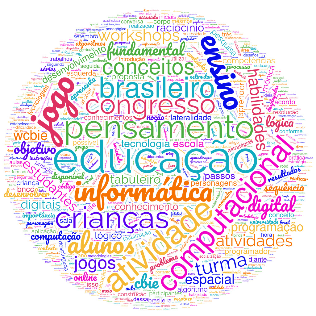 Nuvem de Palavras Artigo 763