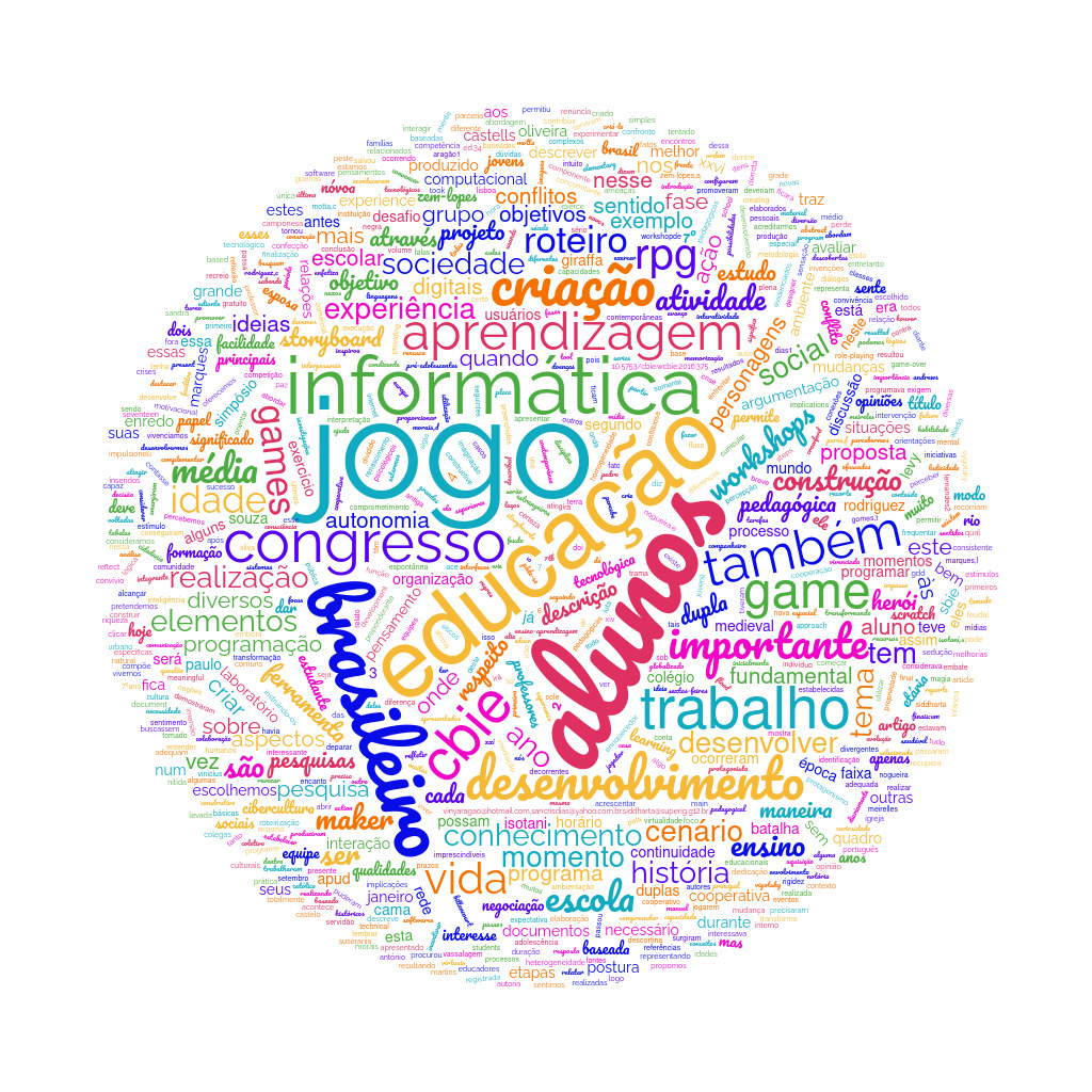 Nuvem de Palavras Artigo 771