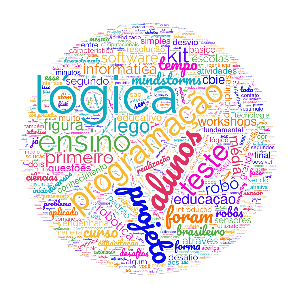 Nuvem de Palavras Artigo 783