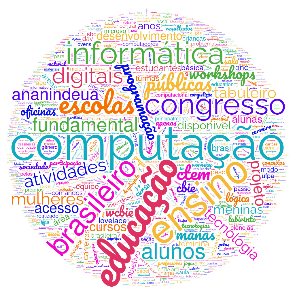 Nuvem de Palavras Artigo 795