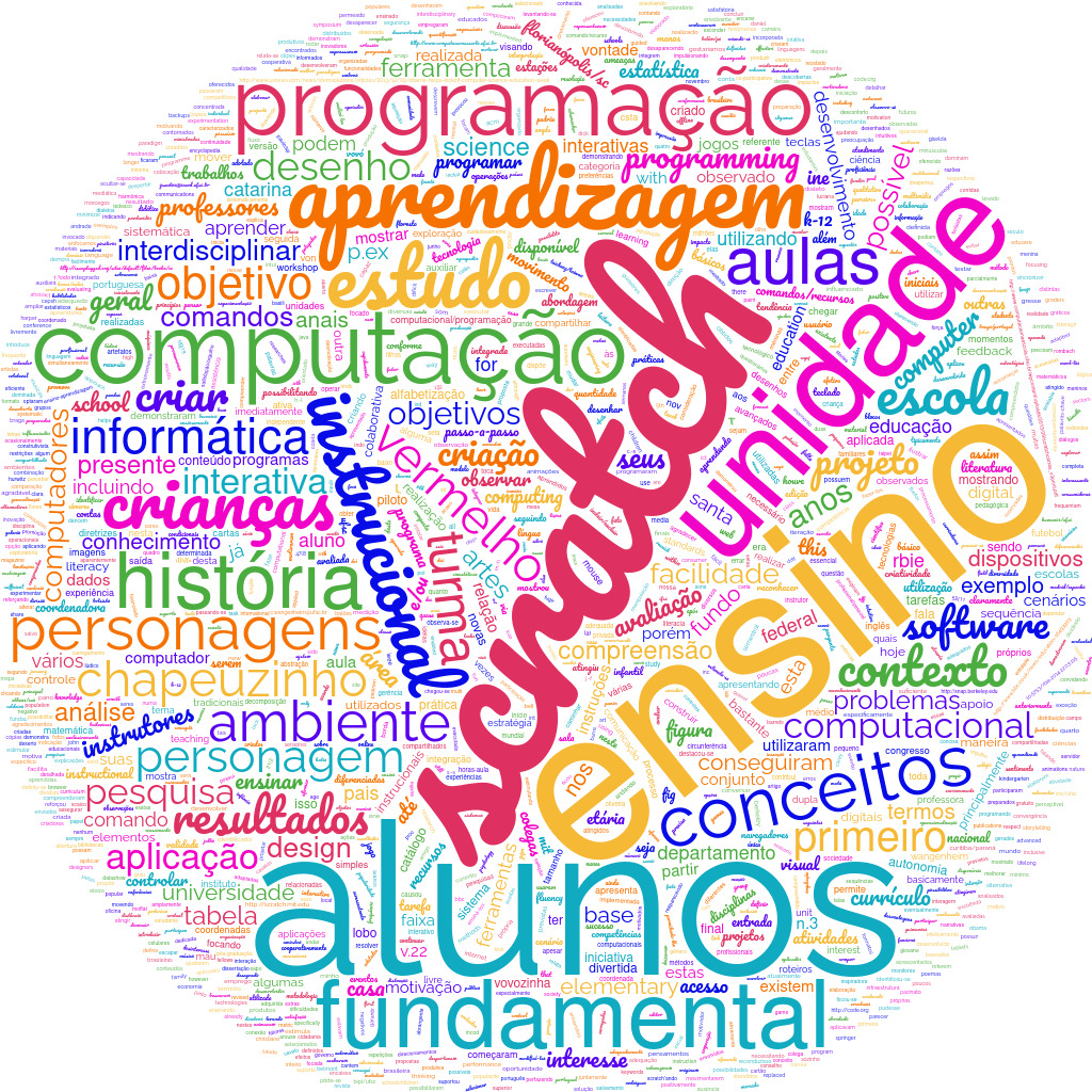 Nuvem de Palavras Artigo 876