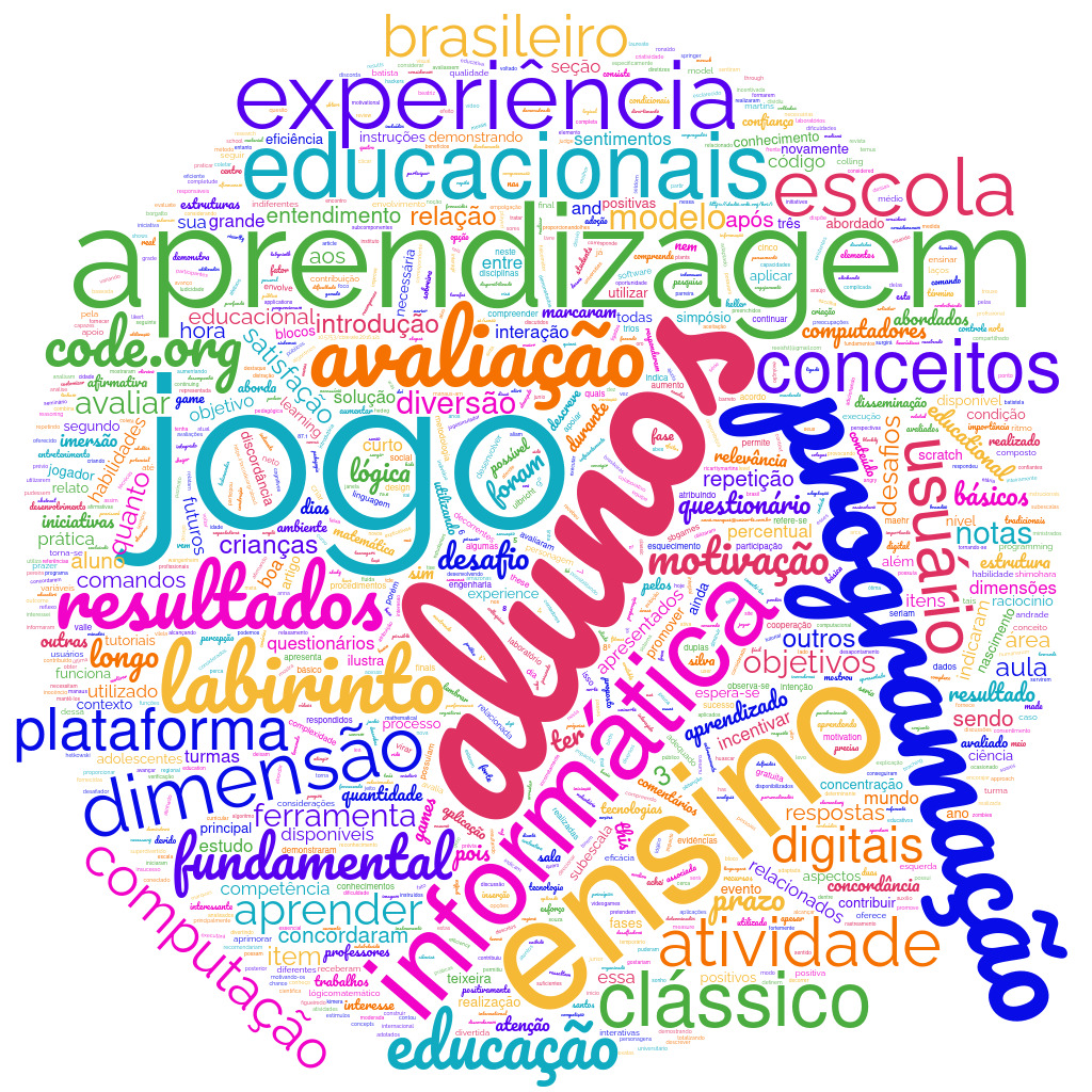 Nuvem de Palavras Artigo 1005